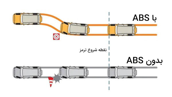 نکاتی درباره سیستم ترمز ضد قفل یا ABS