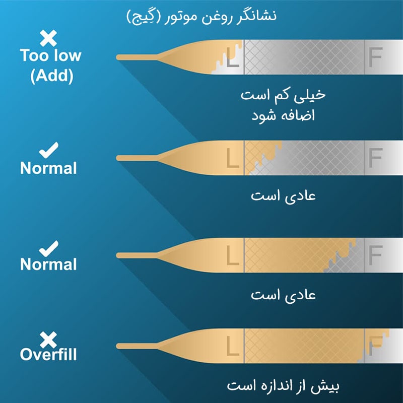 چه می‌شود وقتی بیش از حد در ماشین تان روغن می ریزید؟